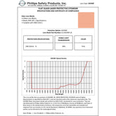 OG590F Flat Glass Goggle